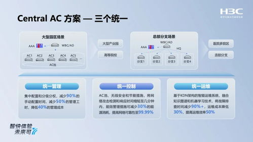 新華三全場景智原生Wi-Fi 7新品發布，以多路射頻切換與安全軟實力重塑無線網絡體驗